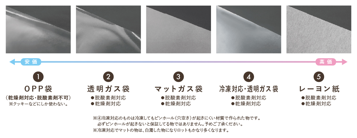 STEP3袋の材質をお選びください。