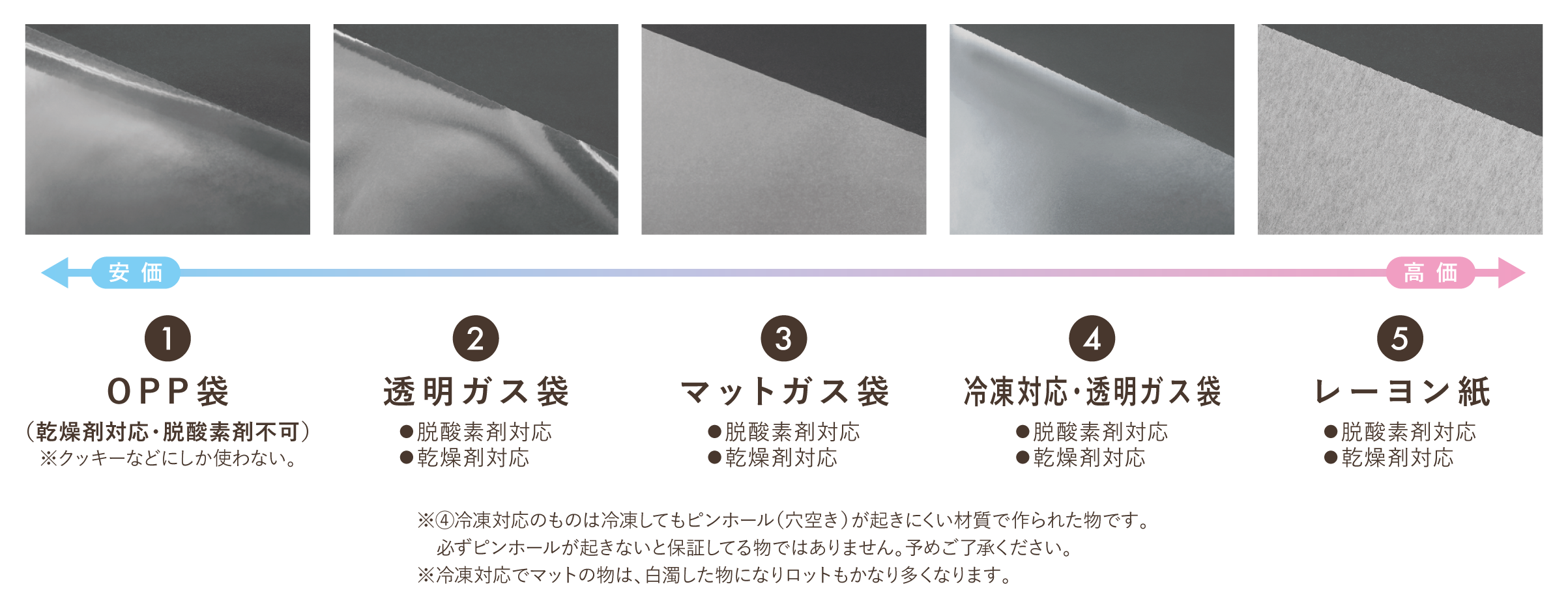 STEP3袋の材質をお選びください。