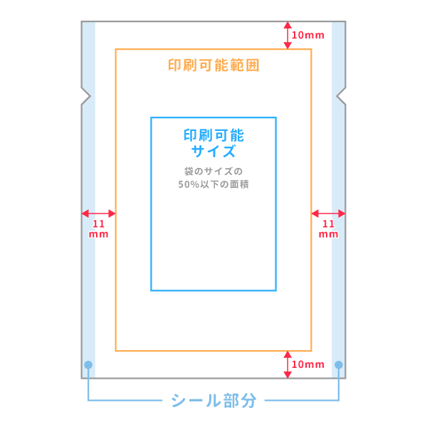 カマス貼